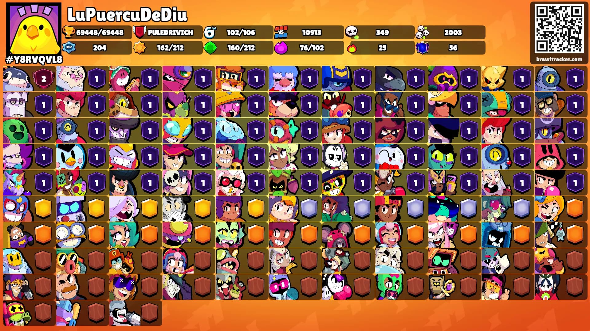 LuPuercuDeDiu's Ranks