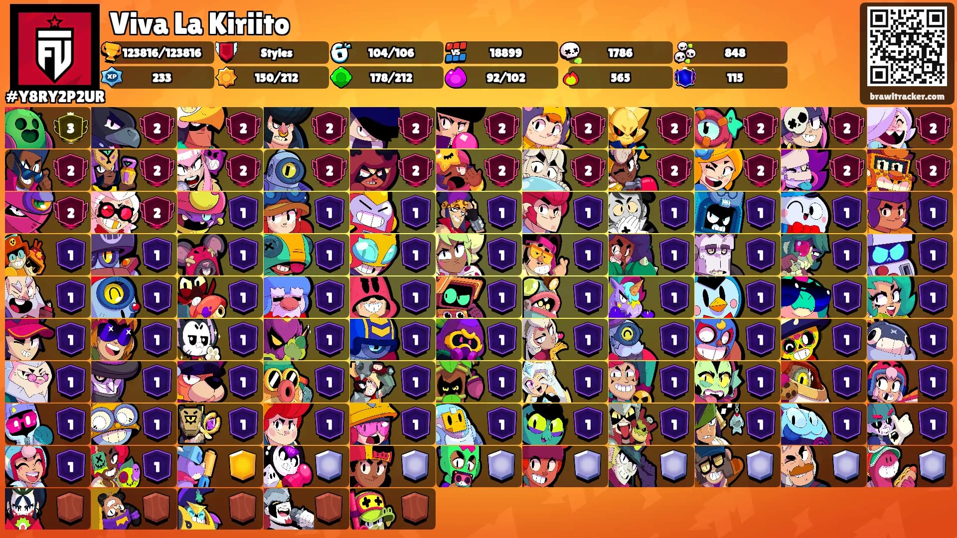 Viva La Kiriito's Ranks