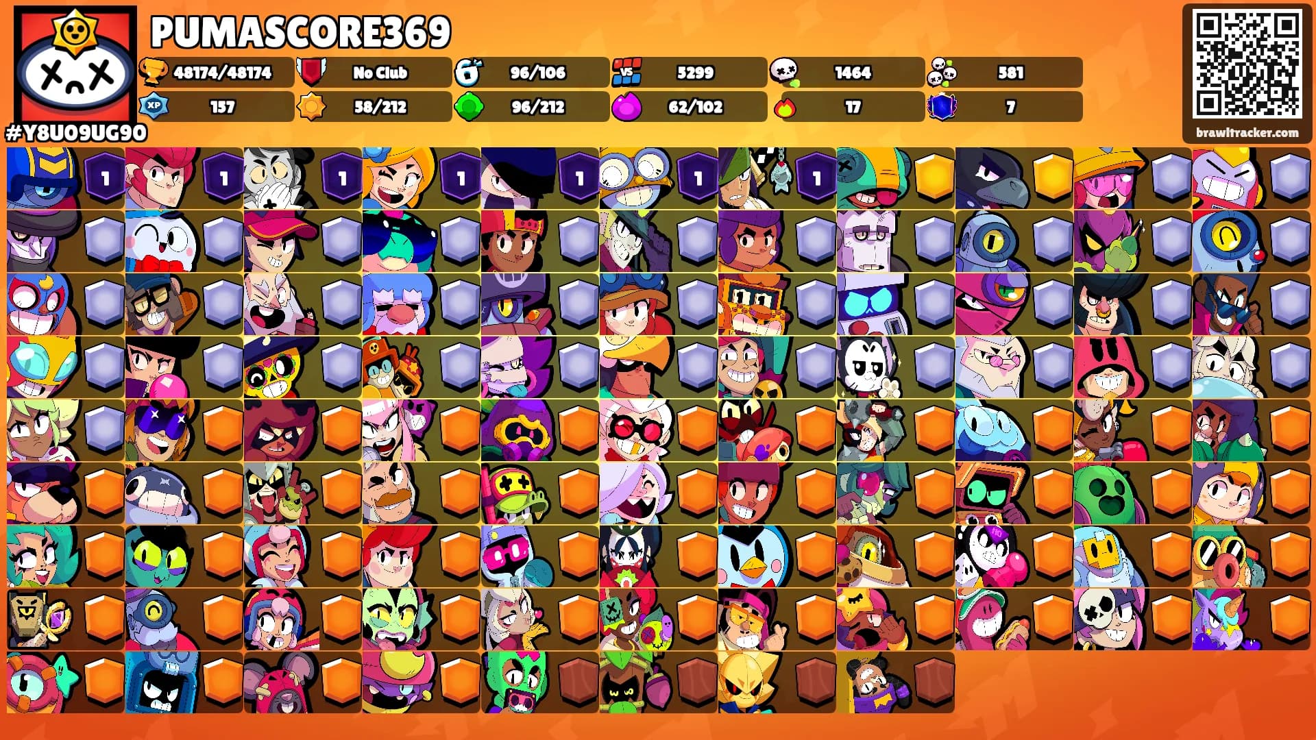 PUMASCORE369's Ranks