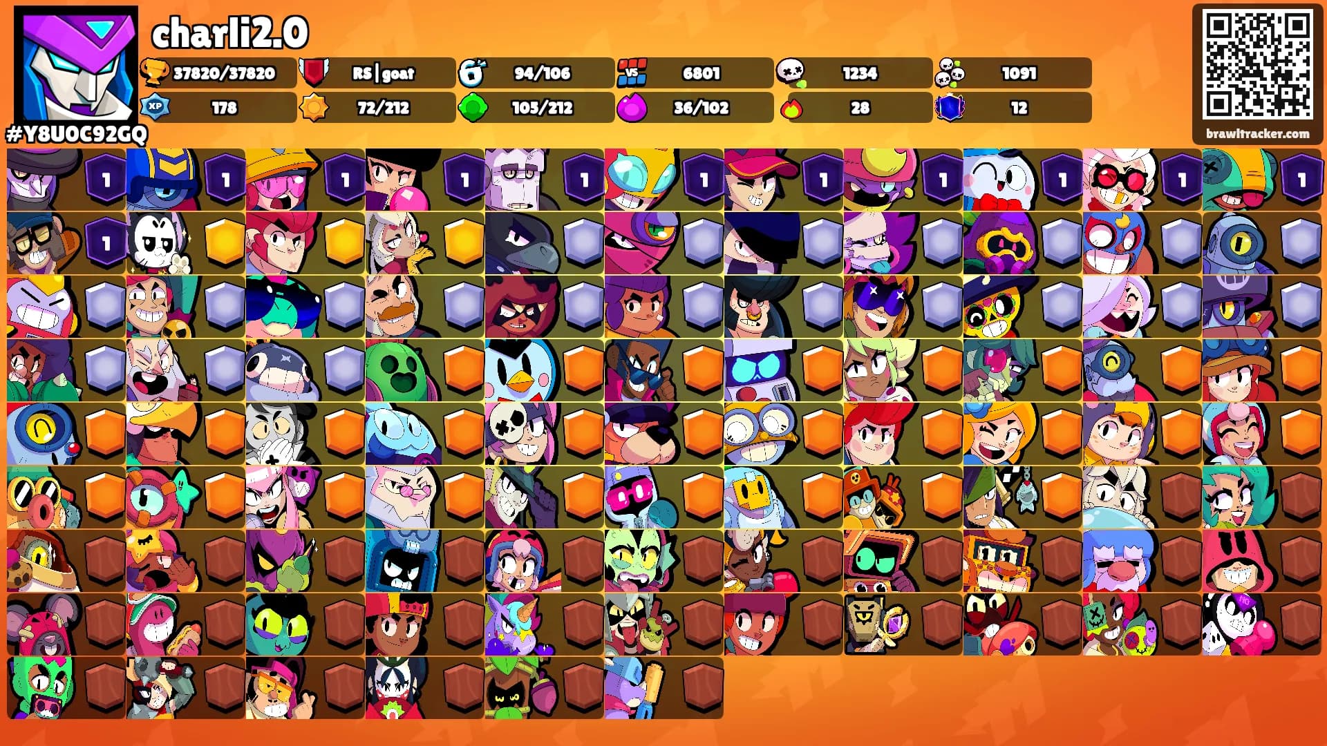 charli2.0's Ranks