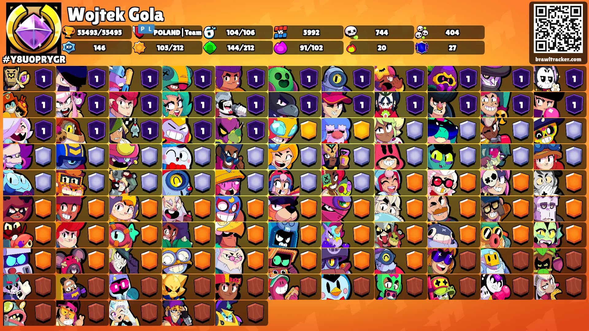 Wojtek Gola's Ranks