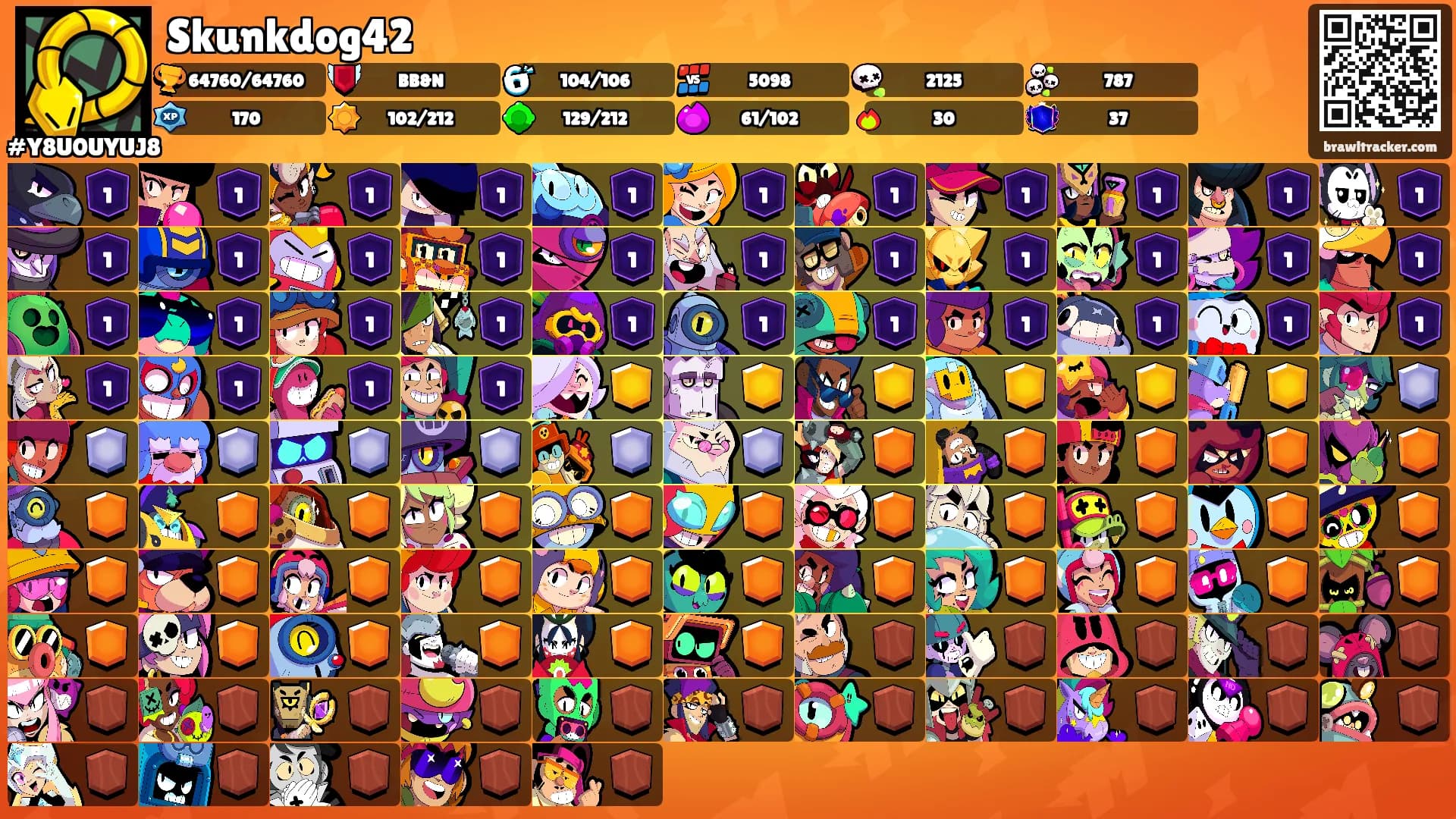 Skunkdog42's Ranks