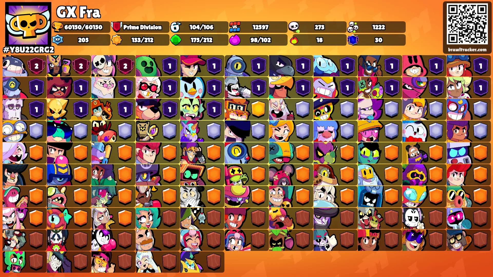 GX Fra's Ranks