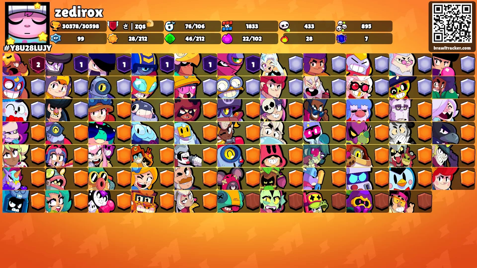 zedirox's Ranks