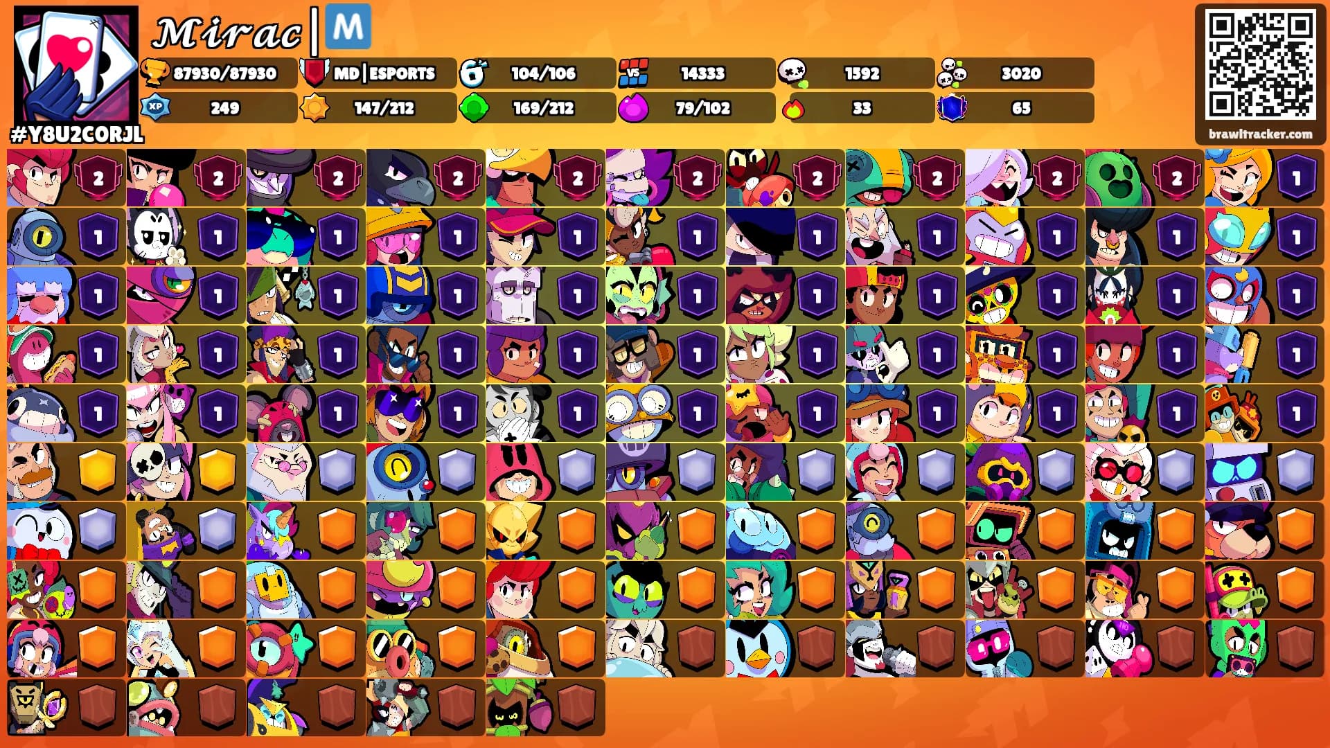 𝓜𝓲𝓻𝓪𝓬|🇲's Ranks