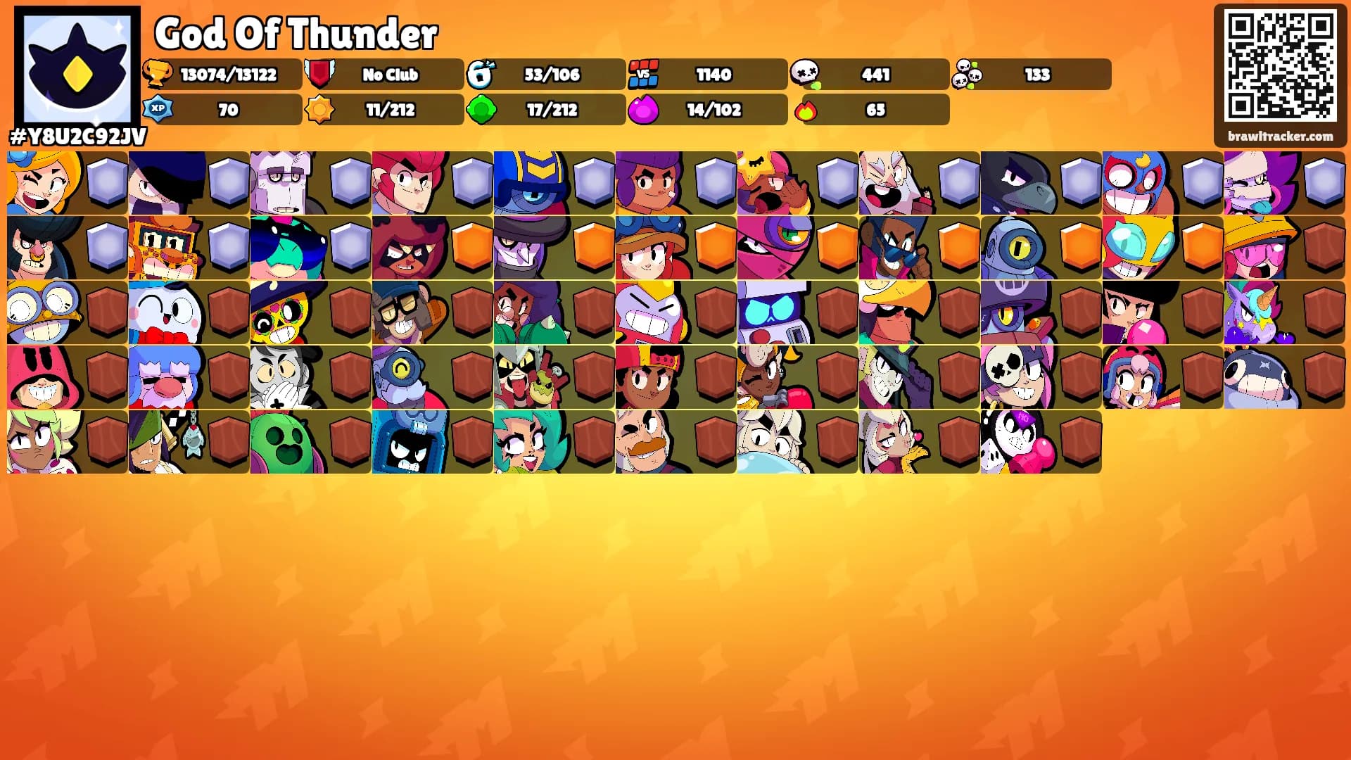 God Of Thunder's Ranks