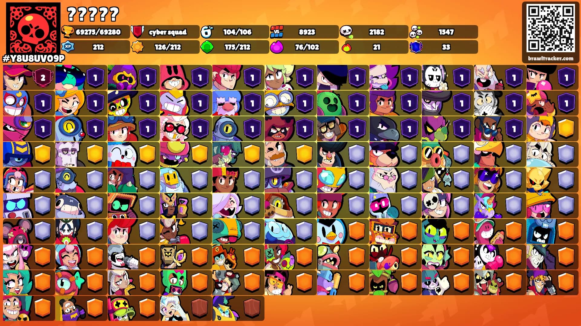 ?????'s Ranks