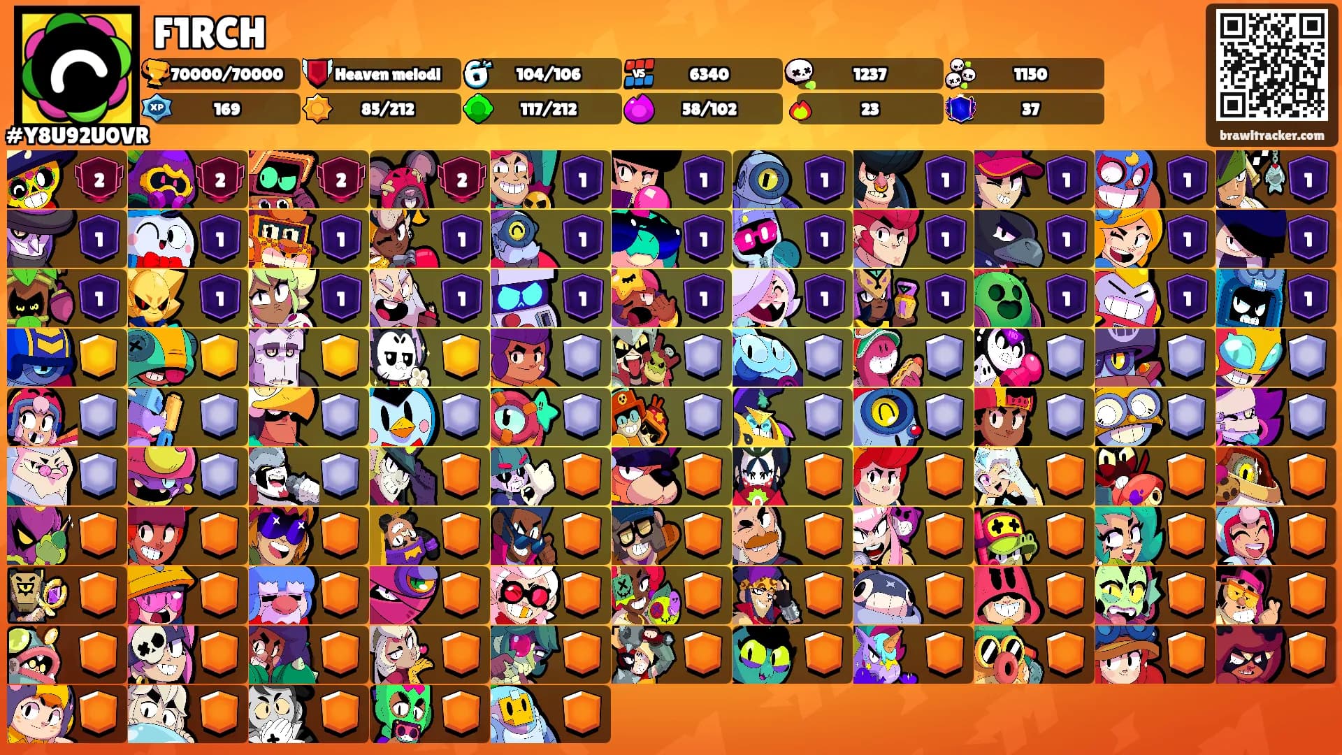 F1RCH's Ranks