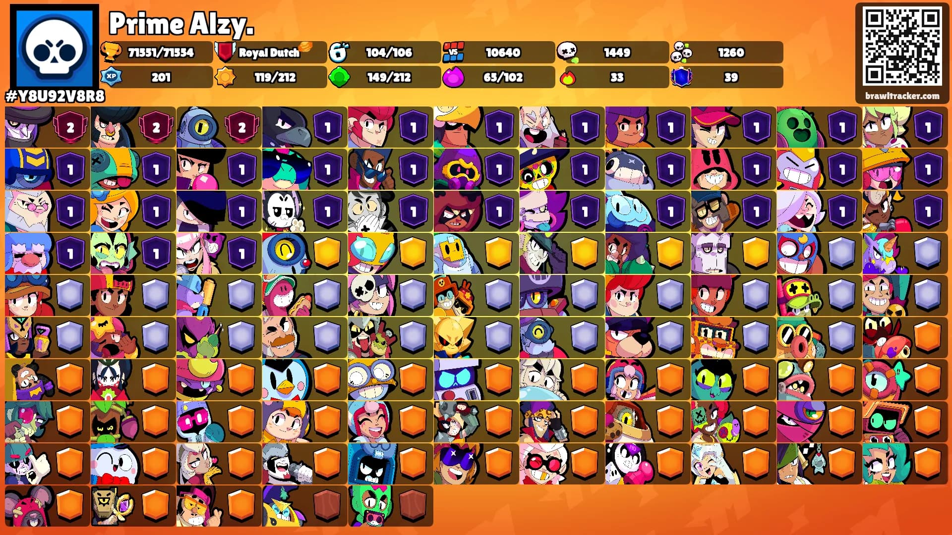 Prime Alzy.'s Ranks