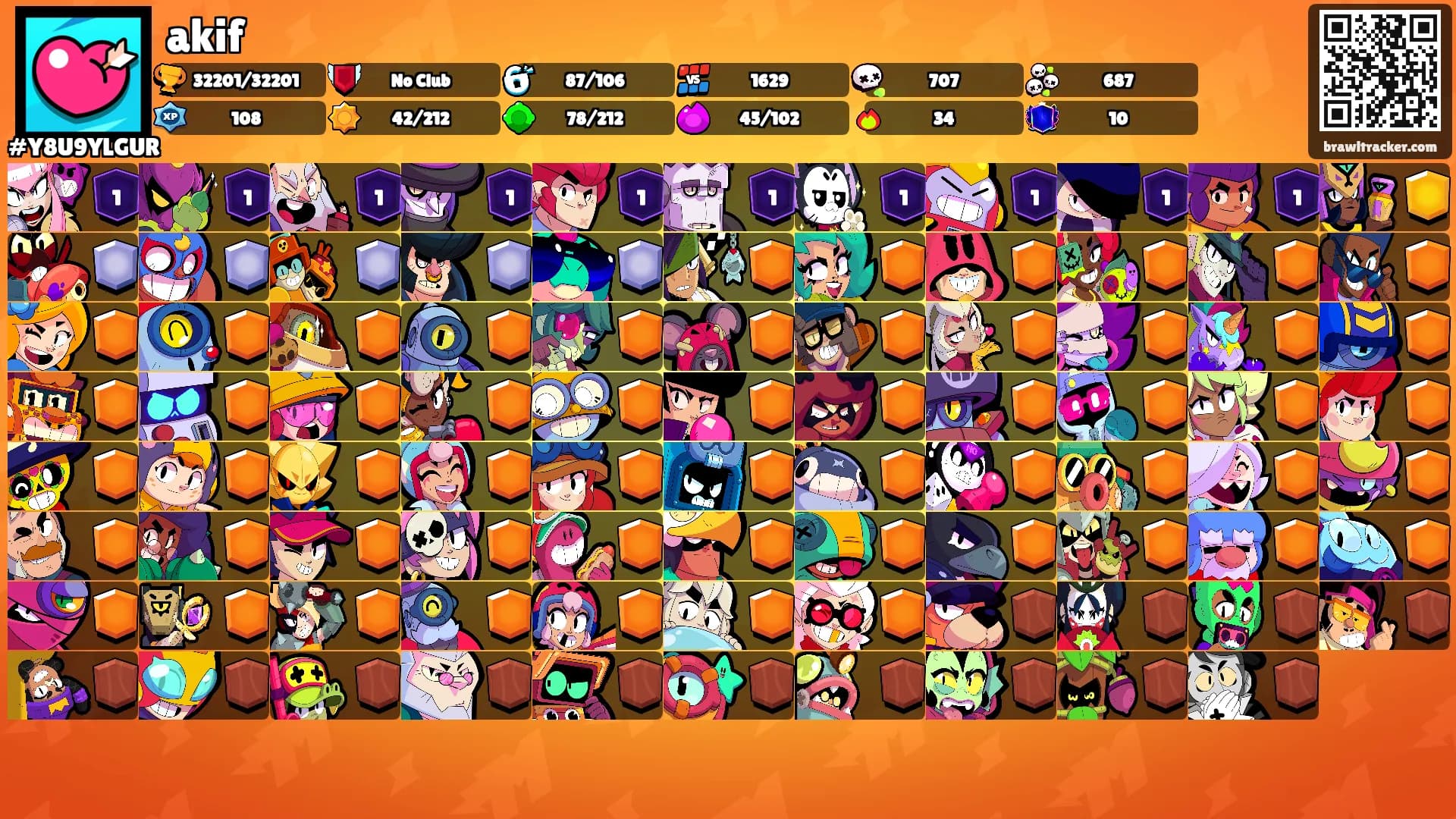 akif's Ranks