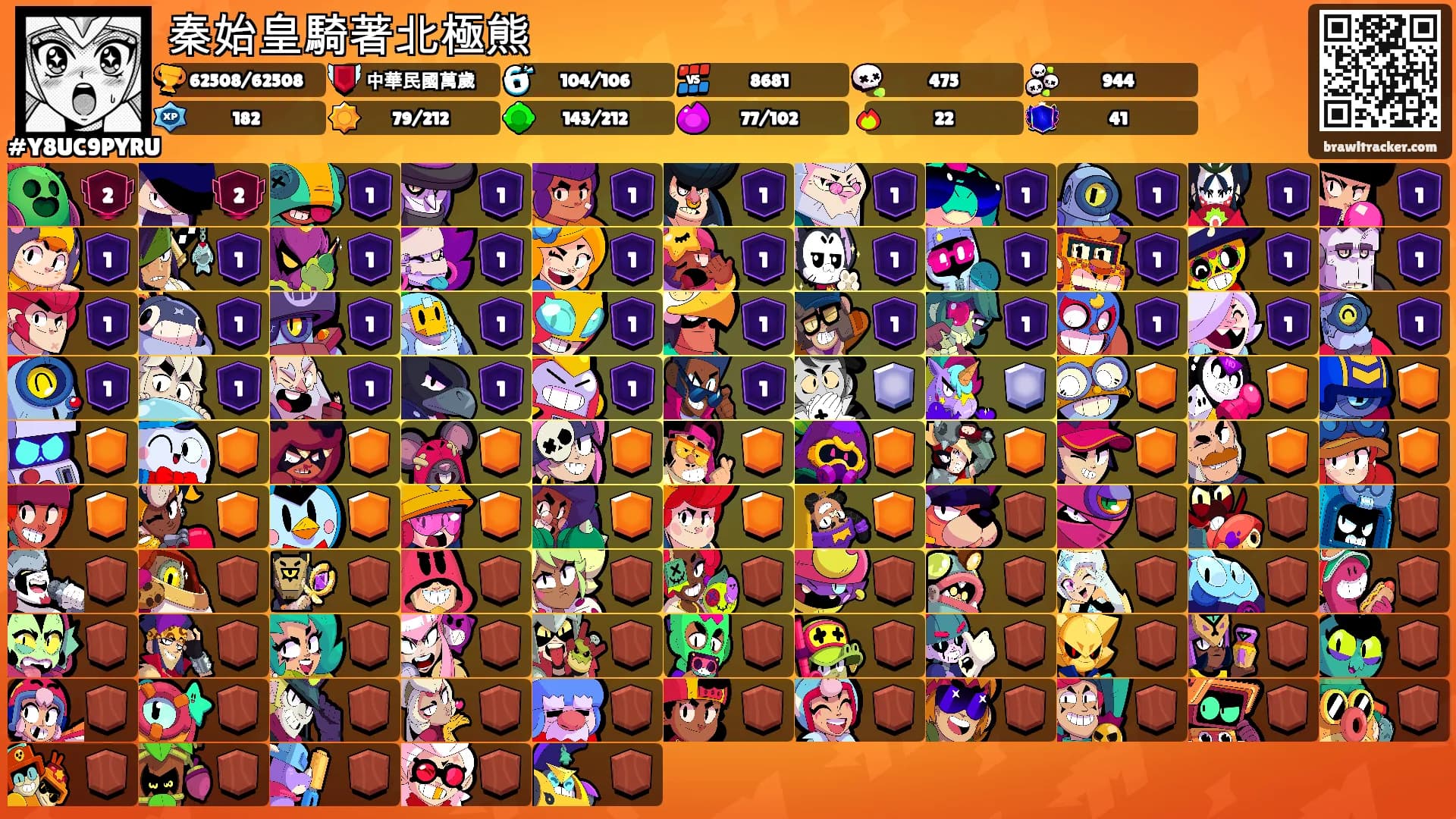 秦始皇騎著北極熊's Ranks