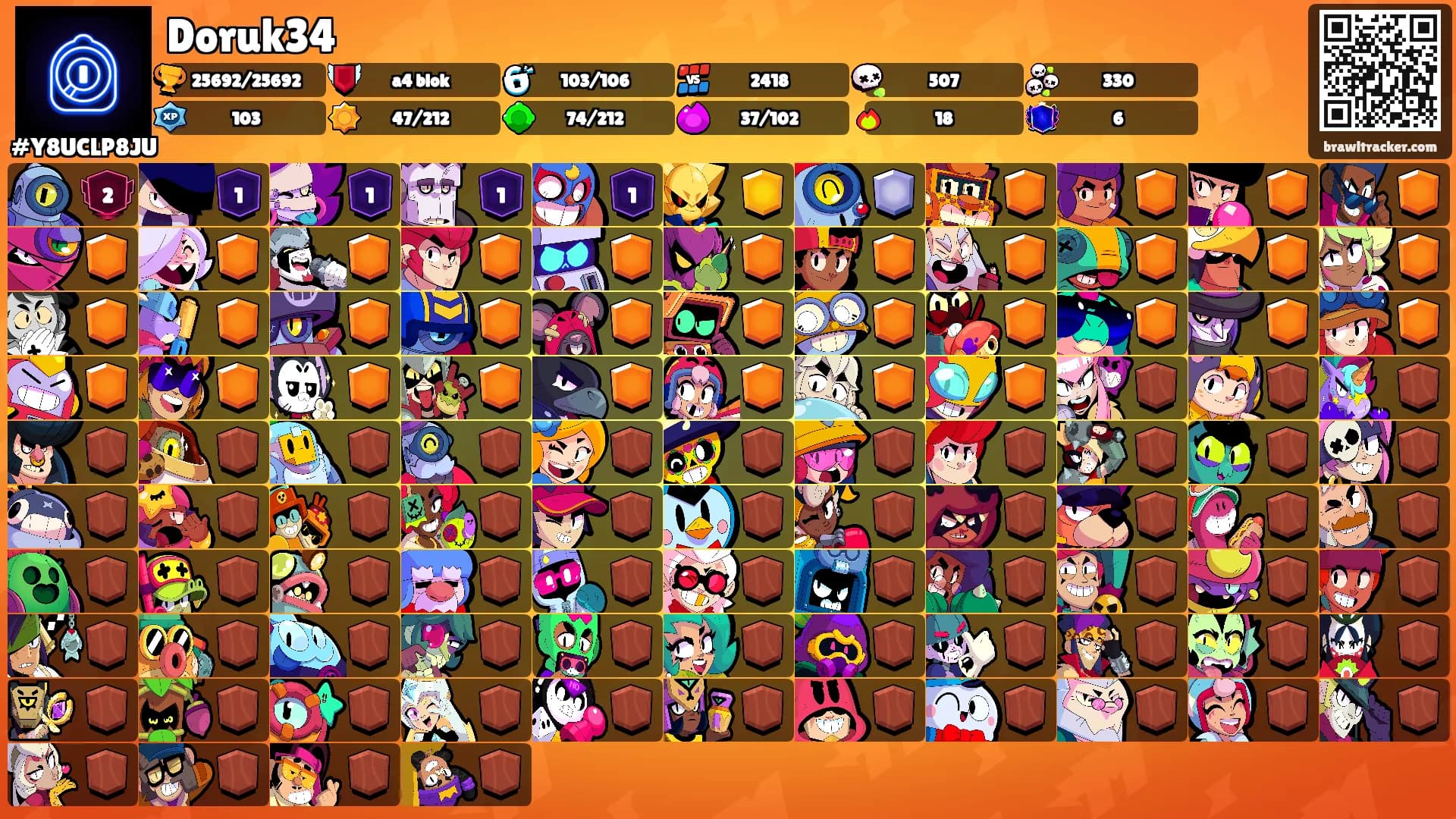 Doruk34's Ranks