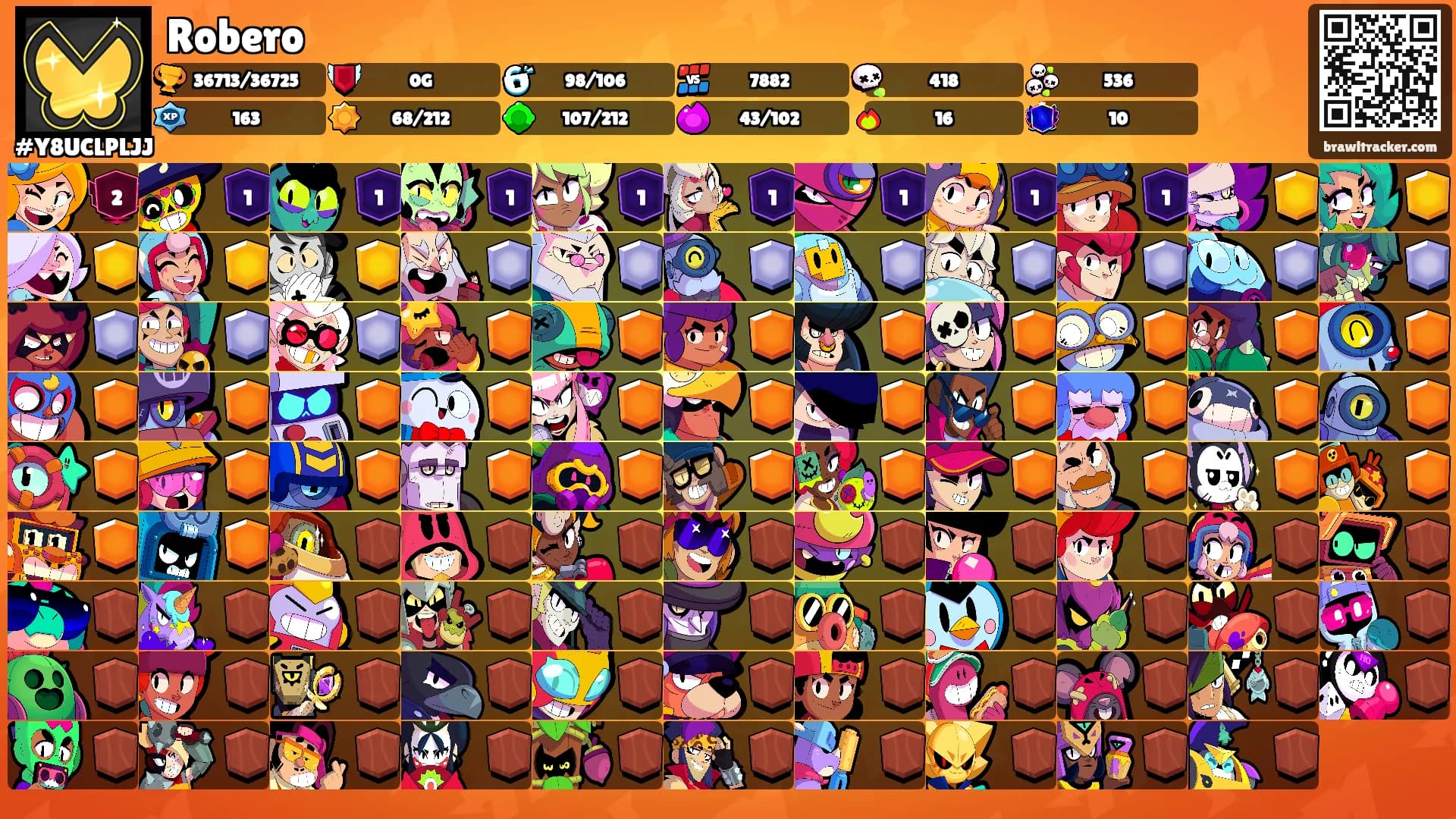 Robero's Ranks