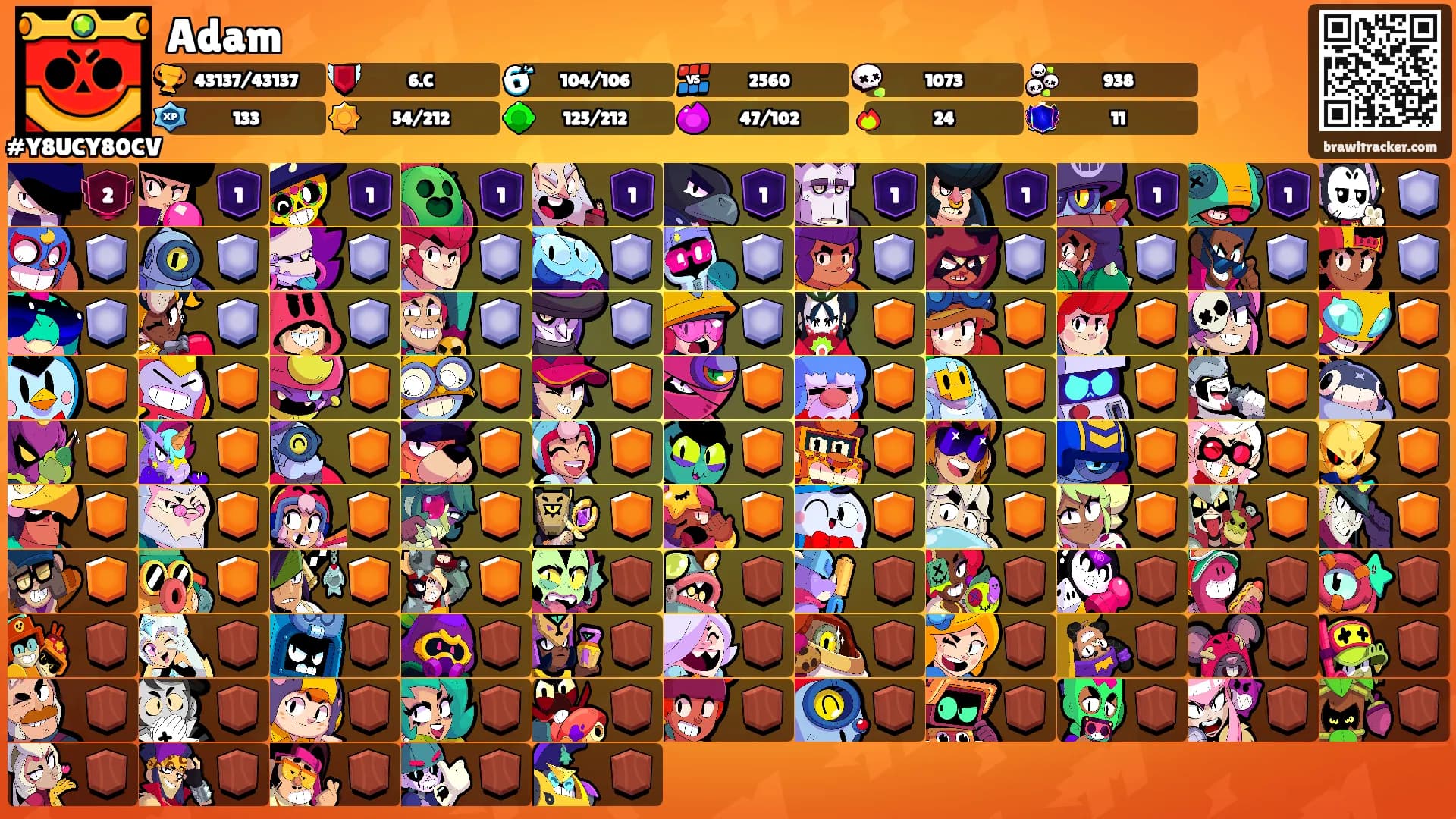 Adam's Ranks