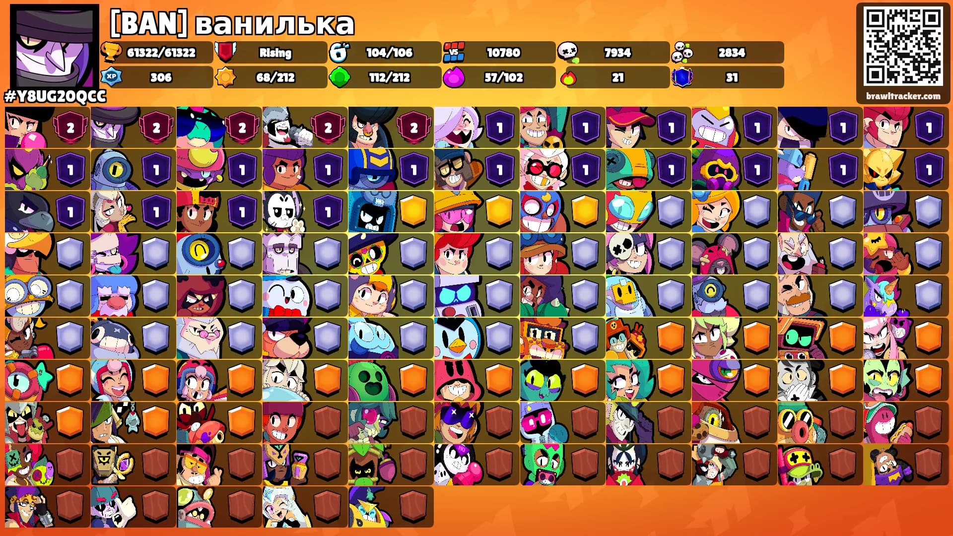 [BAN] ванилька's Ranks