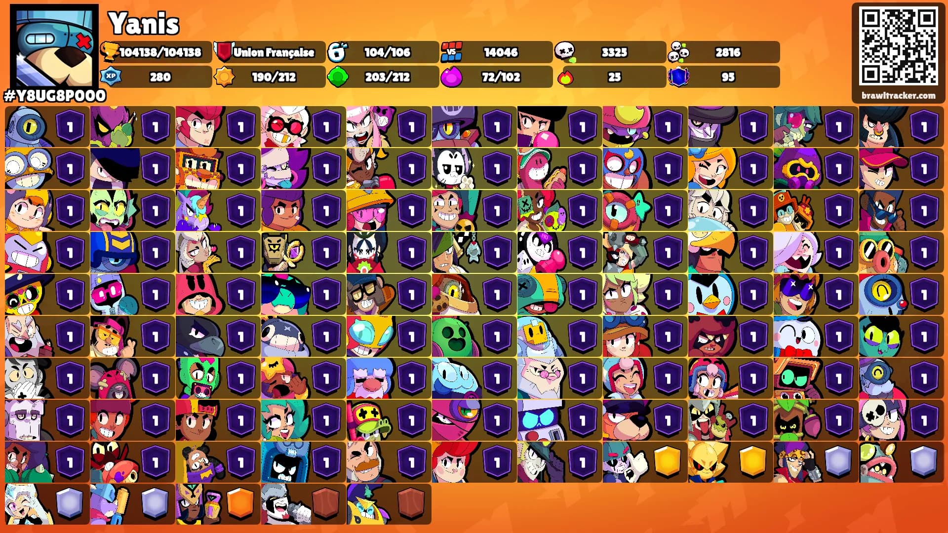 Yanis's Ranks
