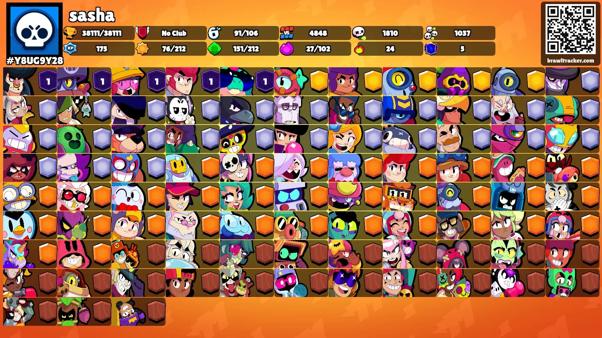 sasha's Ranks