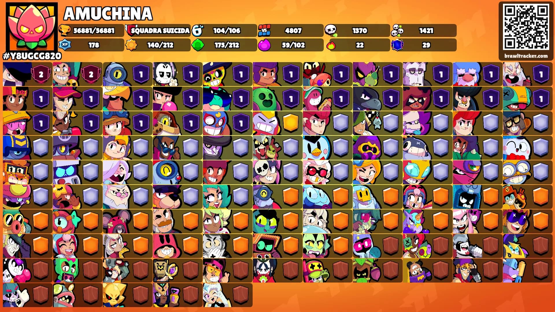 AMUCHINA's Ranks