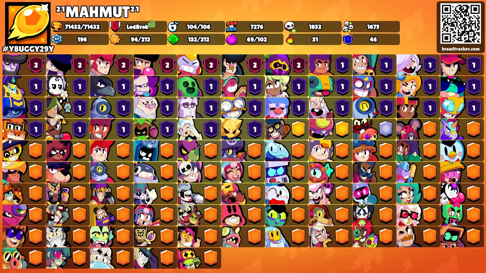 ²¹MAHMUT²¹'s Ranks