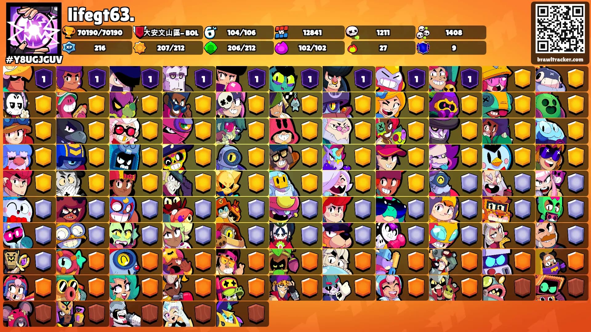 lifegt63.'s Ranks