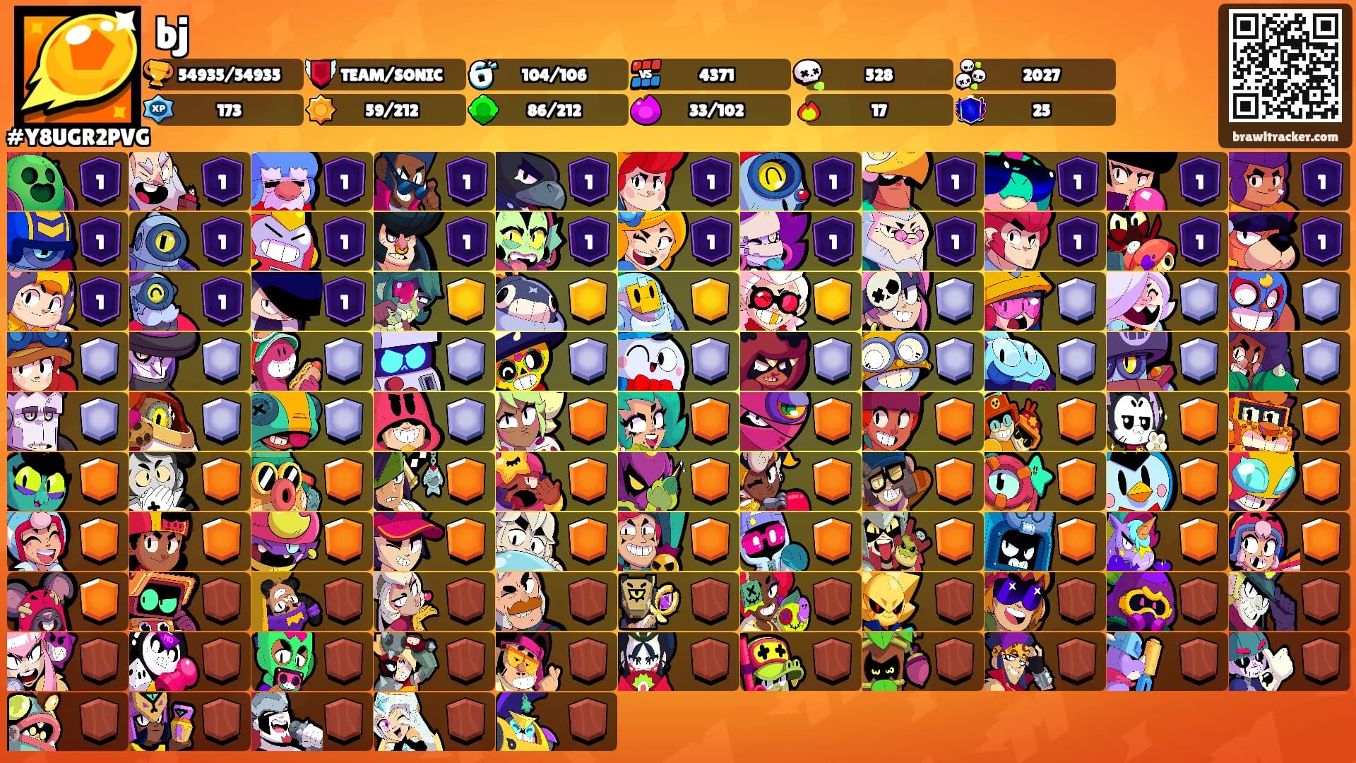 bj's Ranks