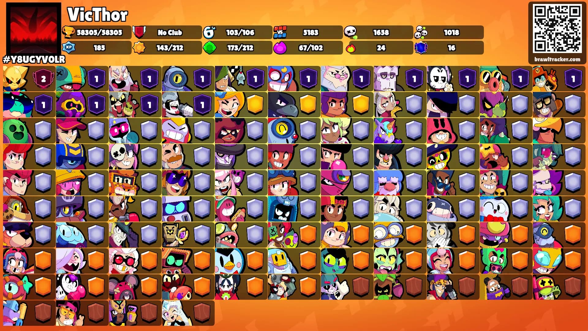 VicThor's Ranks