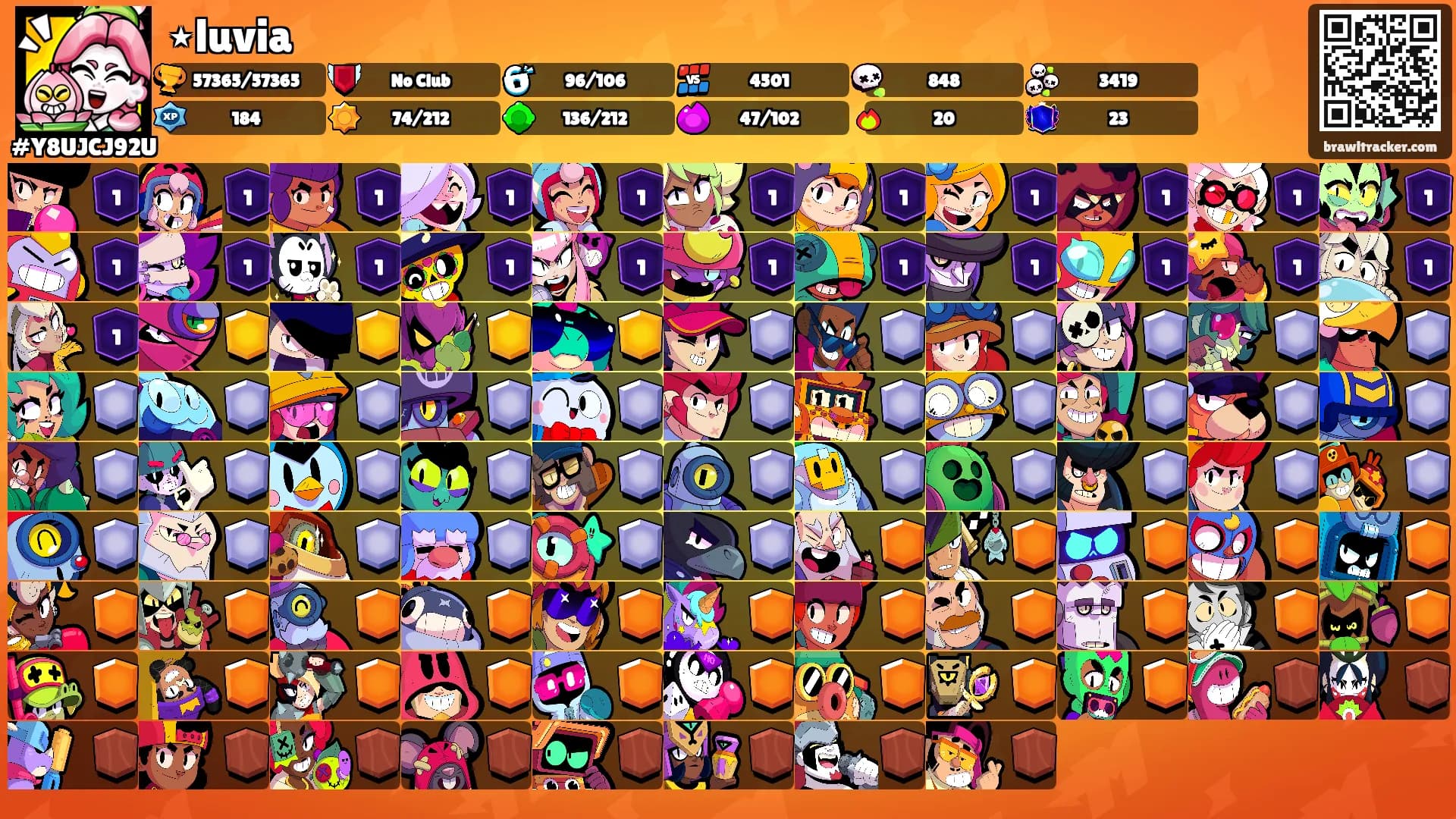 ⋆luvia's Ranks