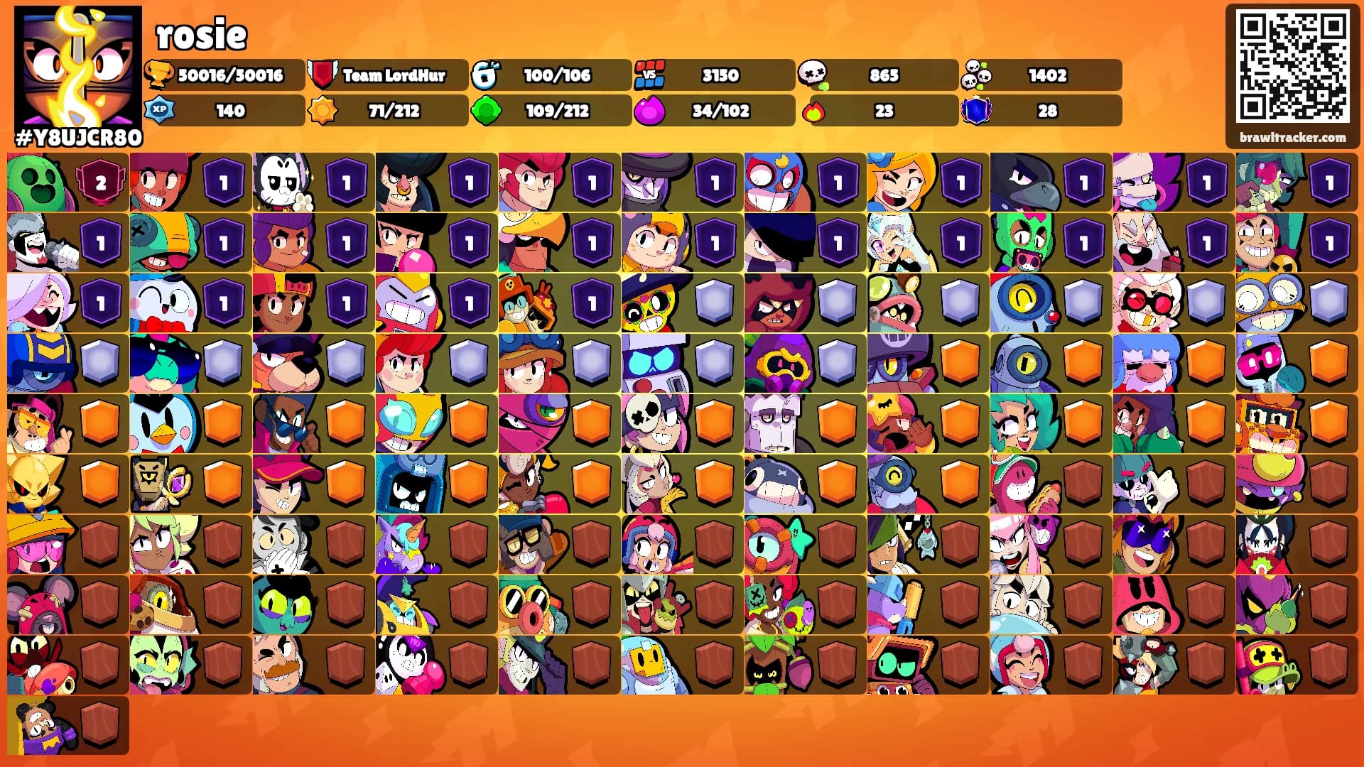 rosie's Ranks