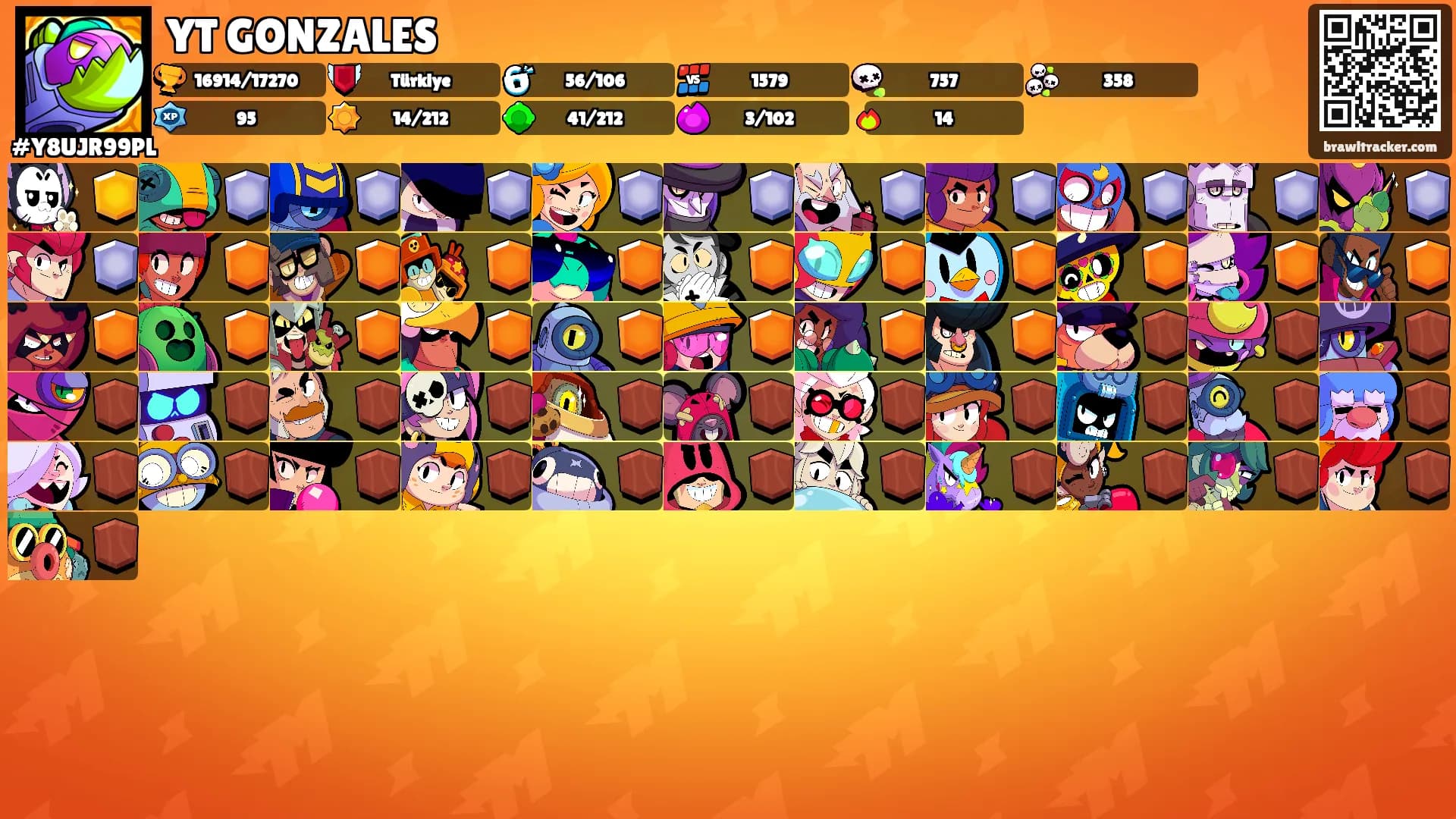YT GONZALES's Ranks