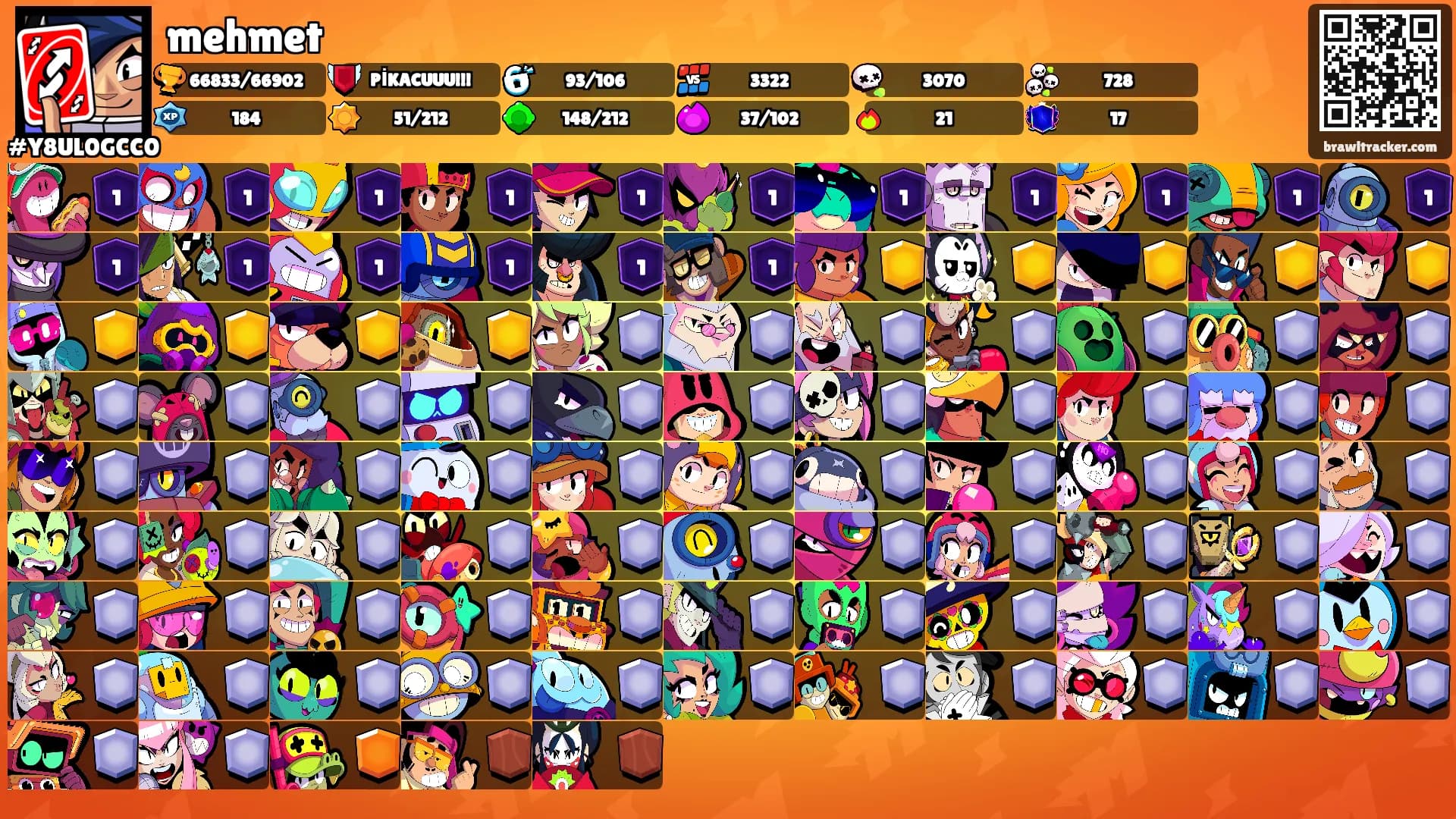 mehmet's Ranks