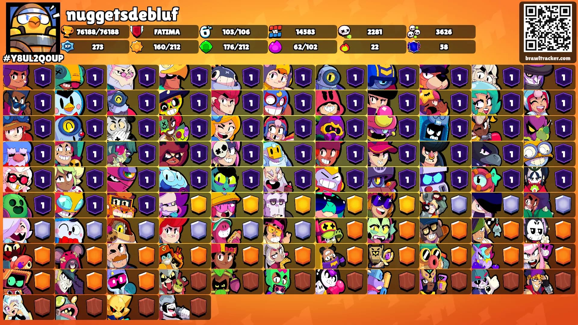 nuggetsdebluf's Ranks