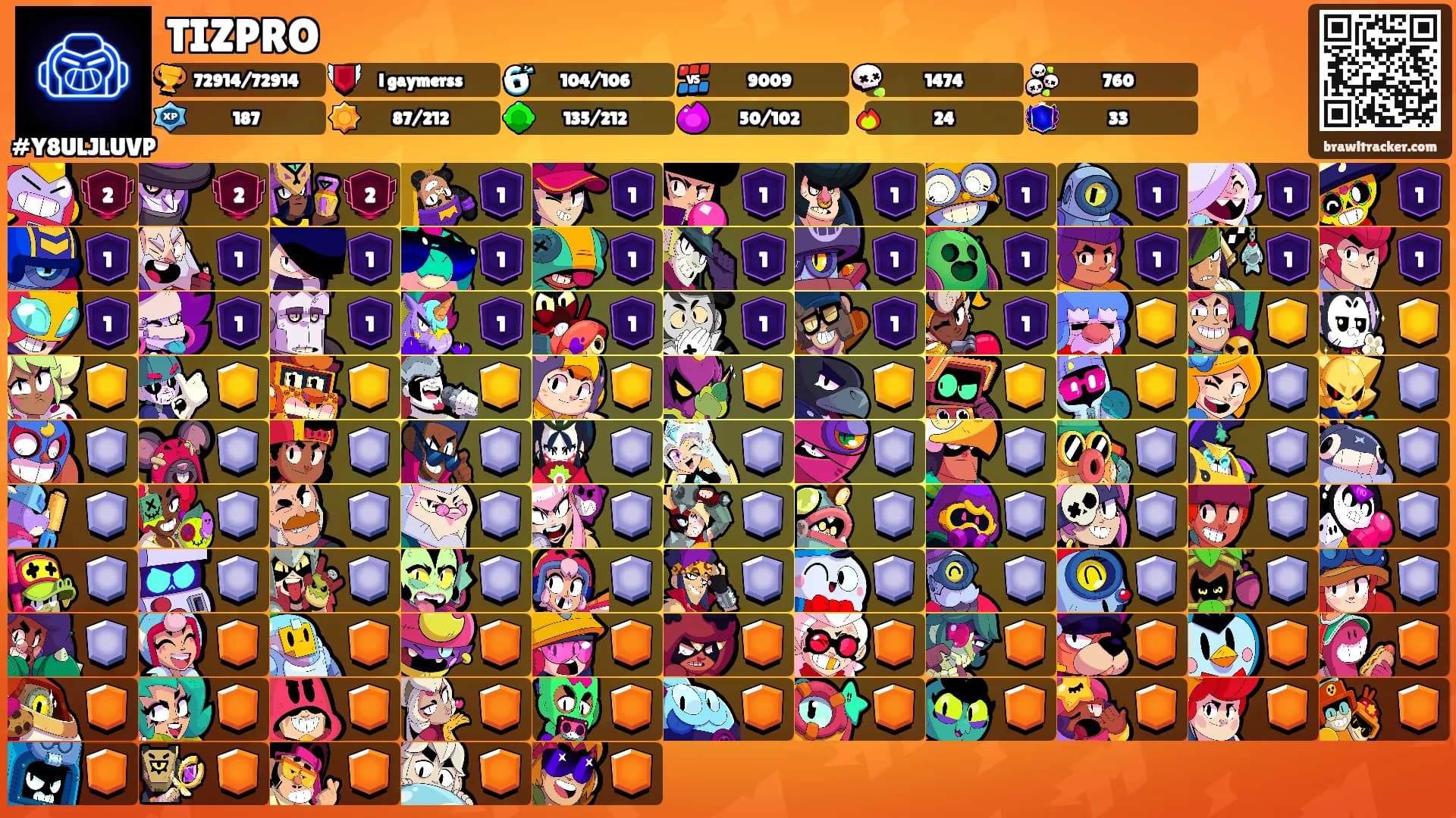 TIZPRO's Ranks