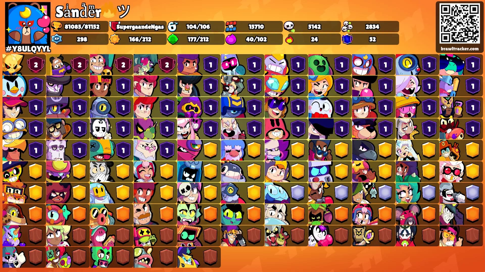 Saͥndͣeͫr🔥ツ꧂'s Ranks