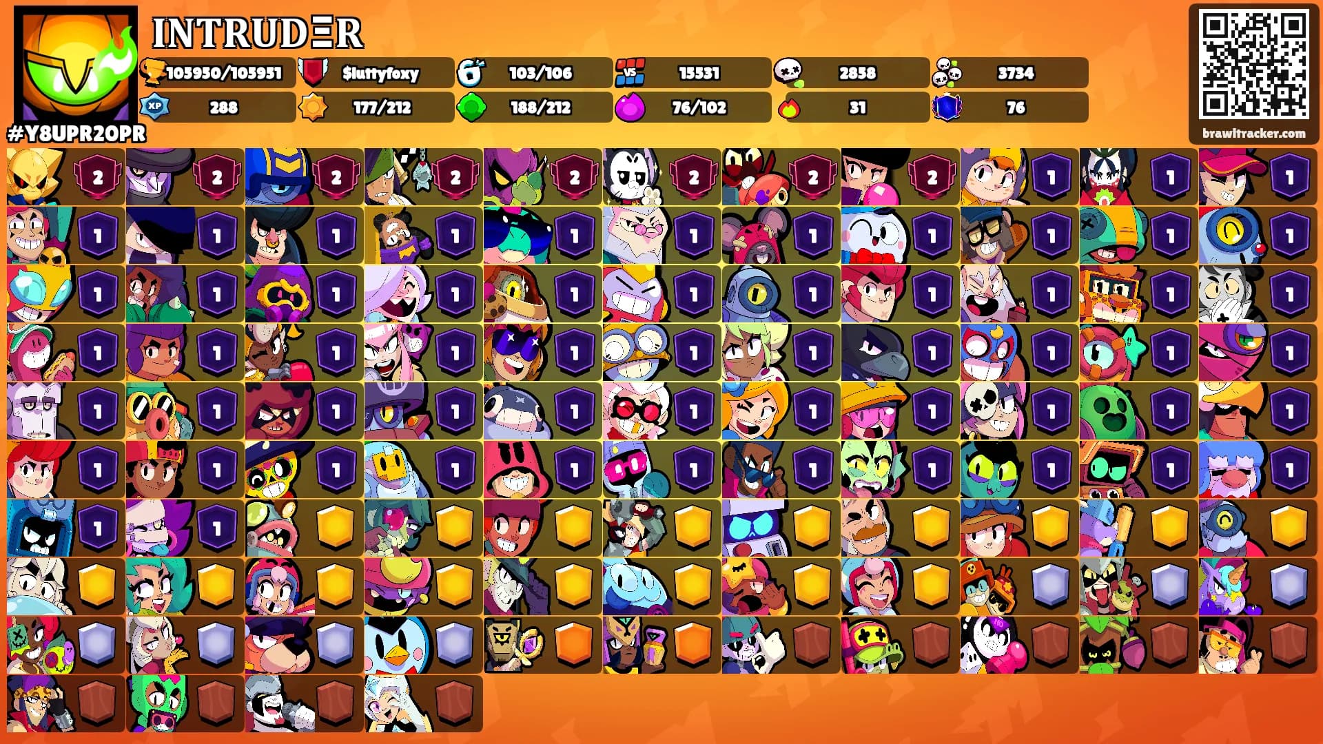 𝐈𝐍𝐓𝐑𝐔𝐃Ξ𝐑's Ranks