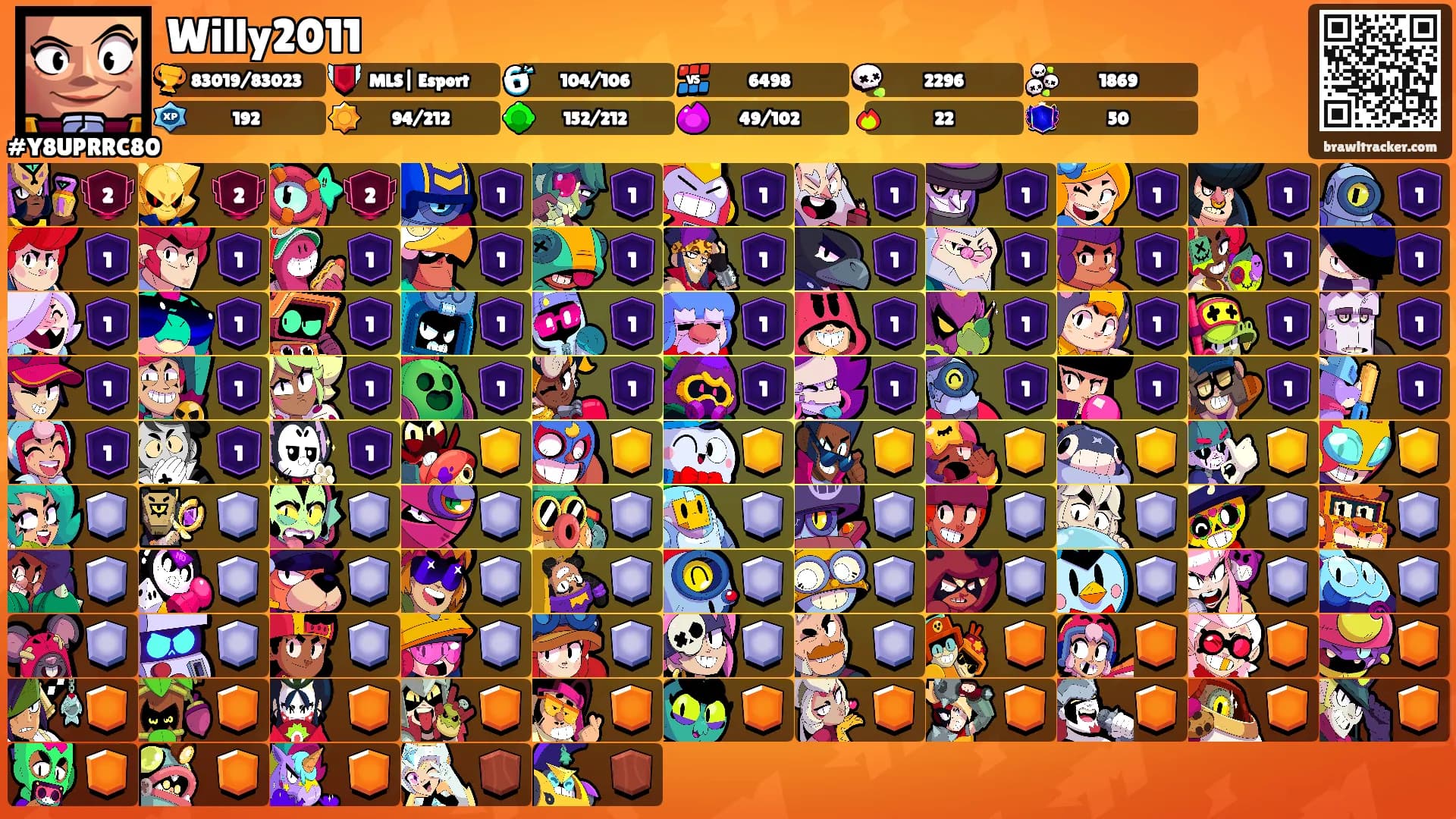 Willy2011's Ranks