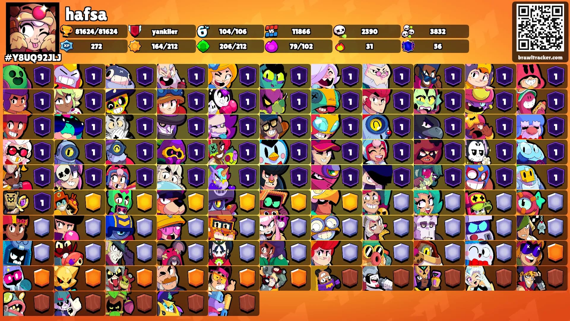 hafsa's Ranks
