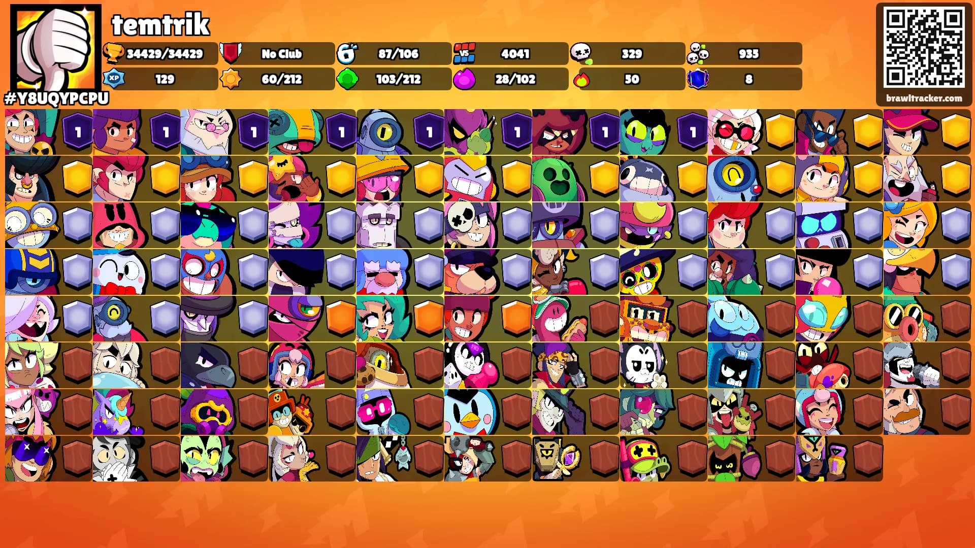 temtrik's Ranks