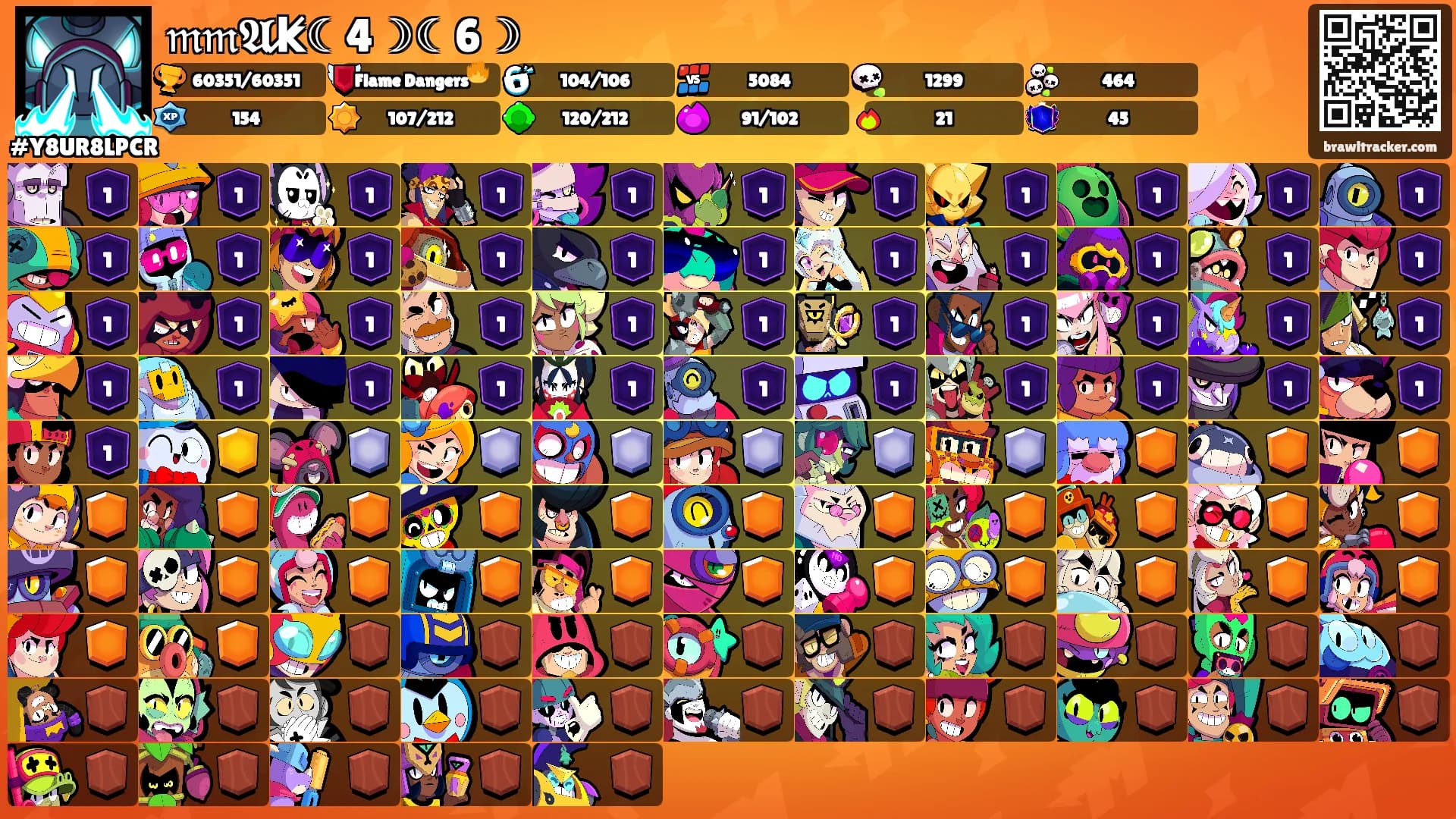 𝔪𝔪𝕬k̸☾4☽☾6☽'s Ranks