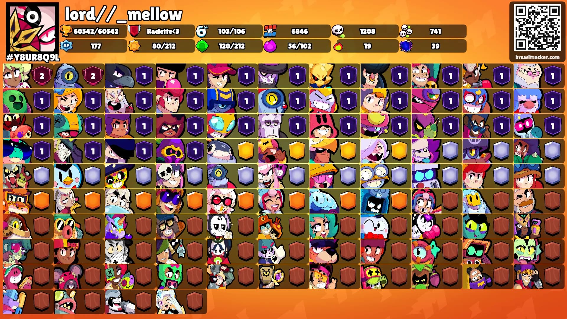 lord//_mellow's Ranks