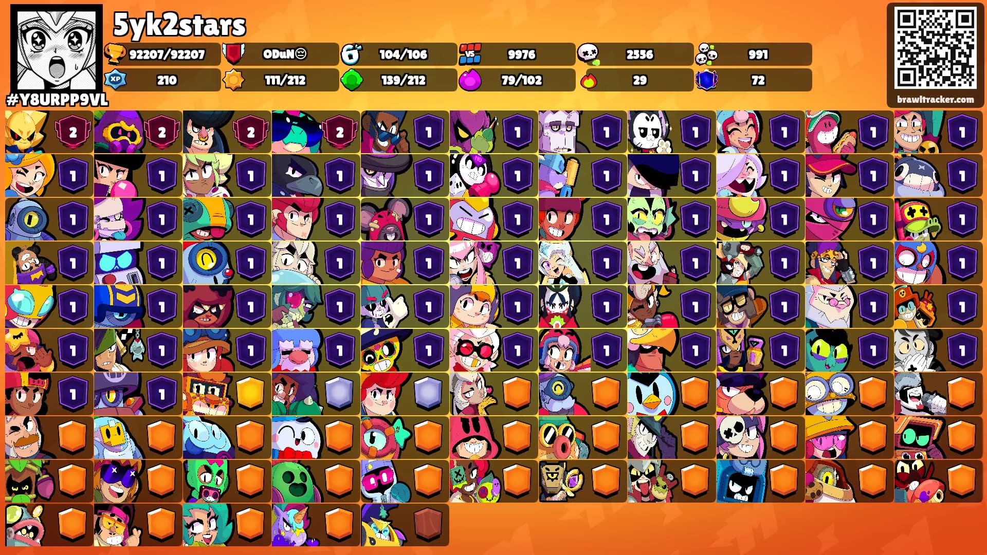 5yk2stars's Ranks