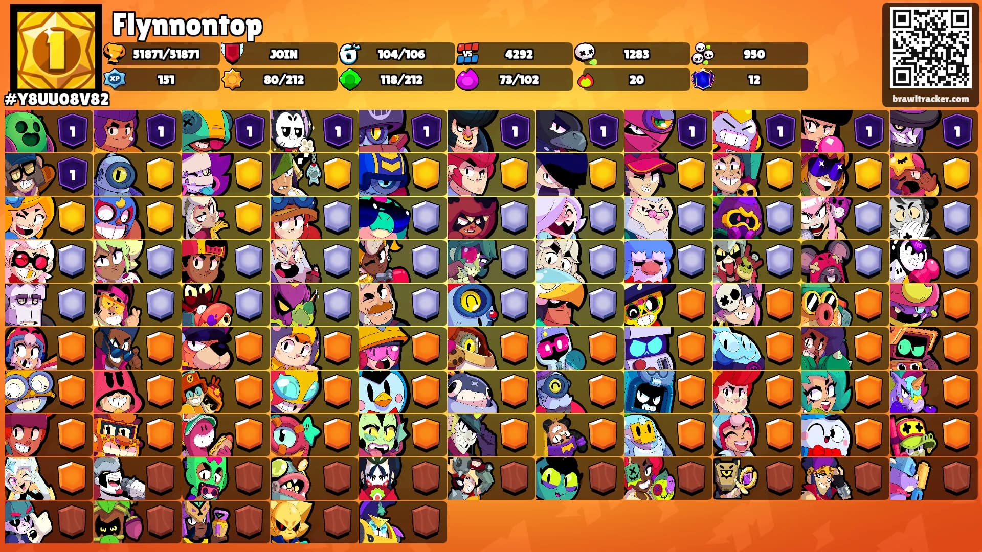 Flynnontop's Ranks