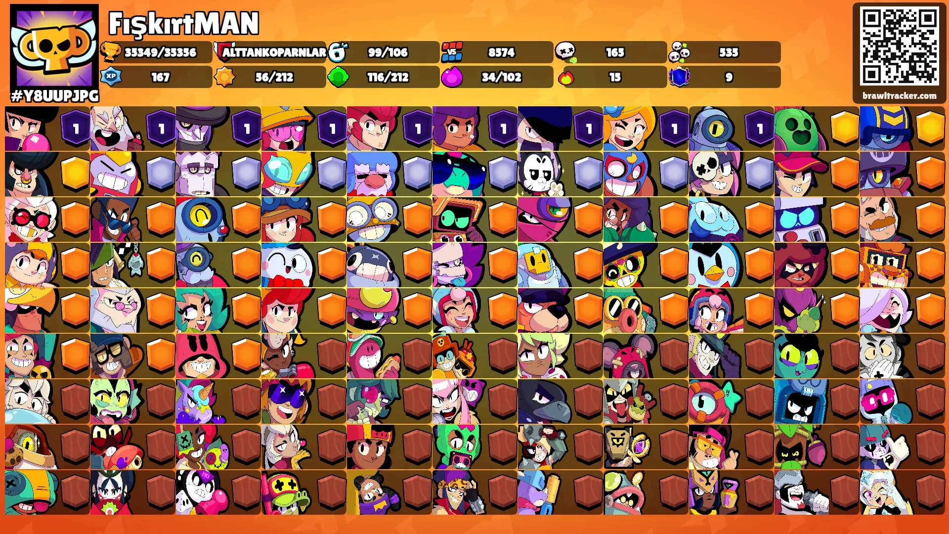 FışkırtMAN's Ranks
