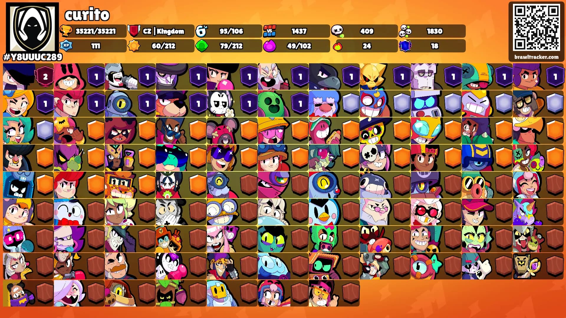 curito's Ranks