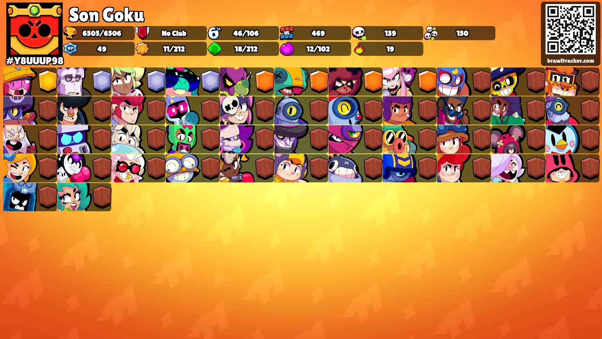 Son Goku's Ranks
