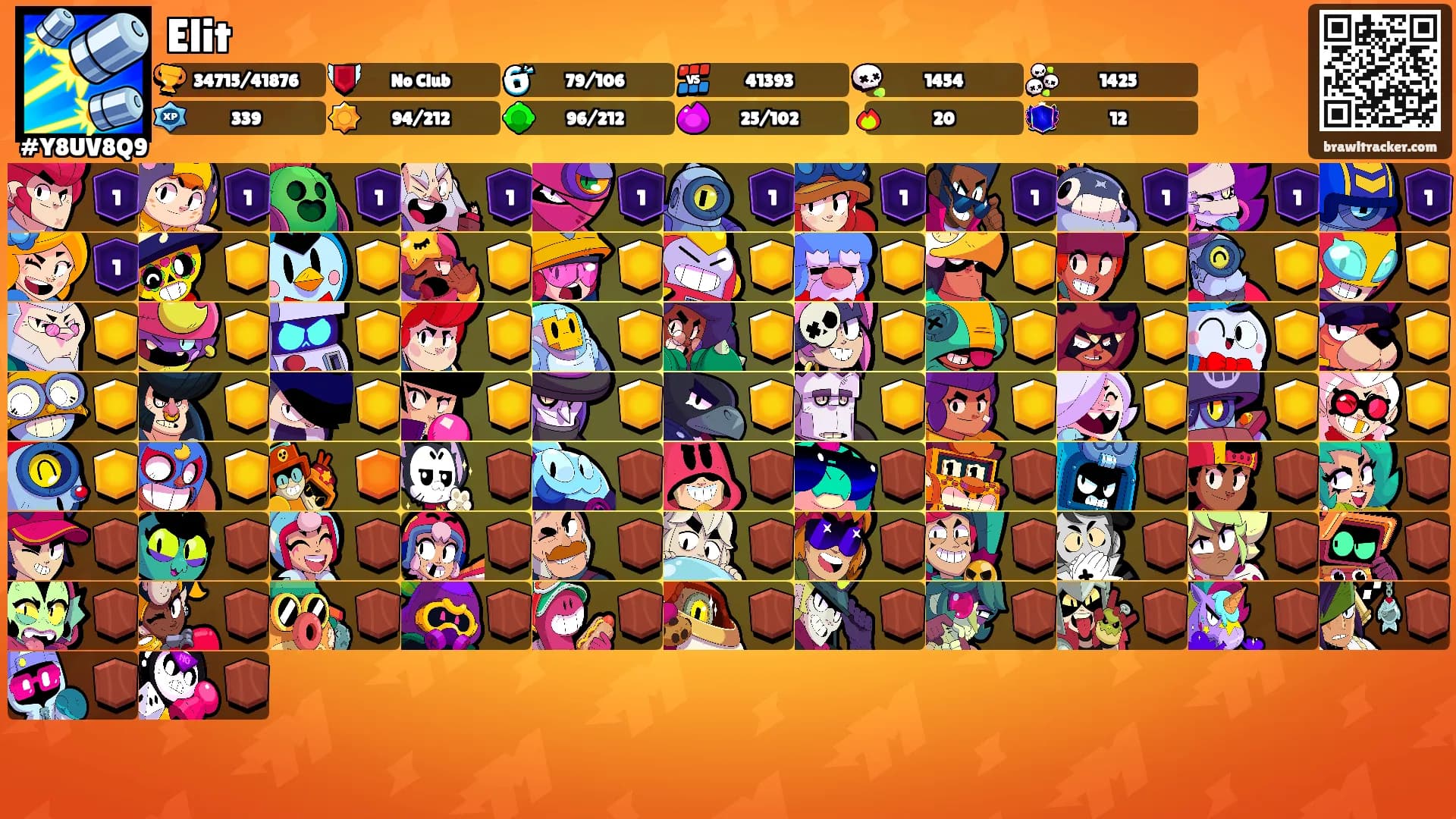 Elit's Ranks
