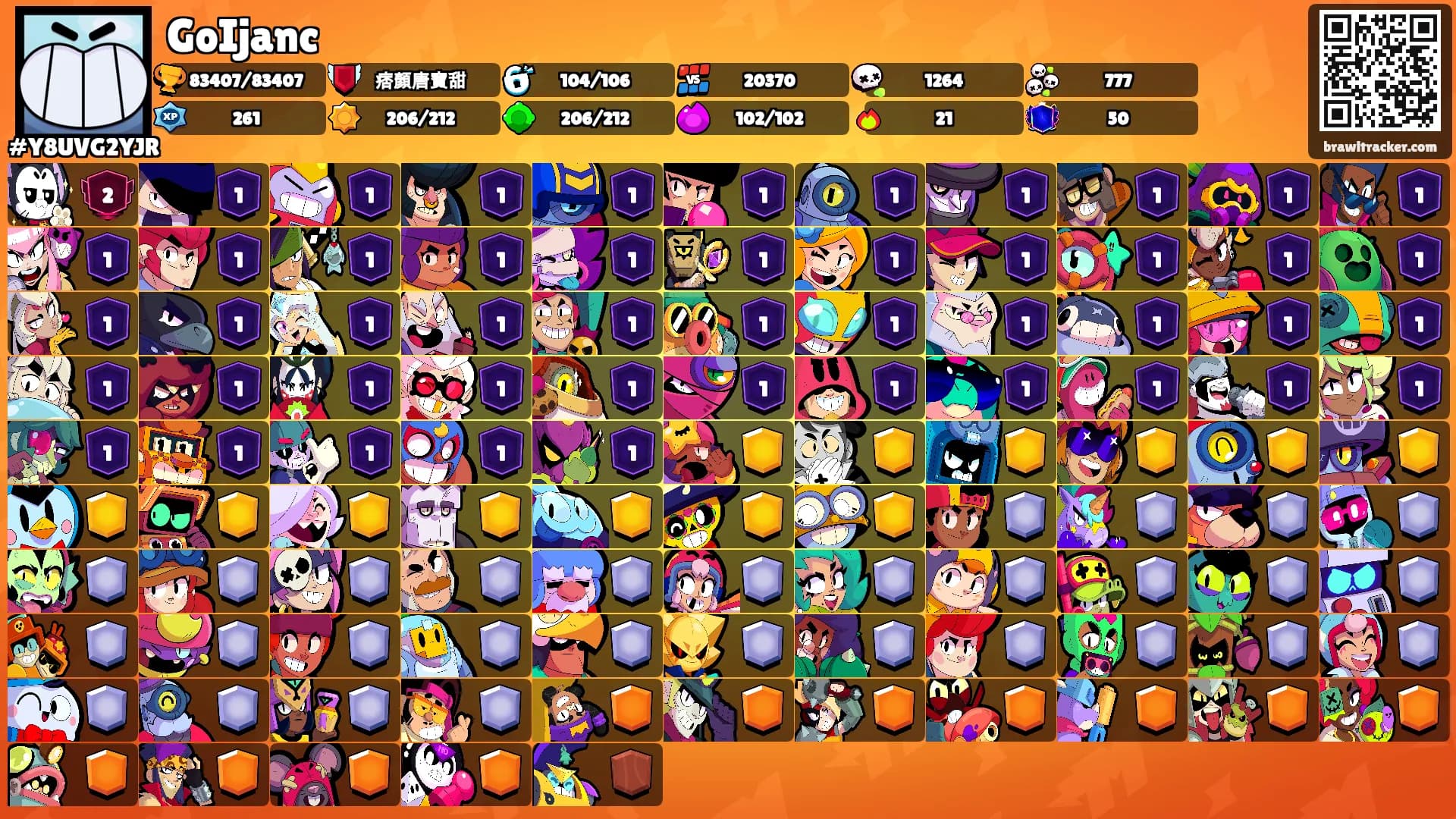 GoIjanc's Ranks
