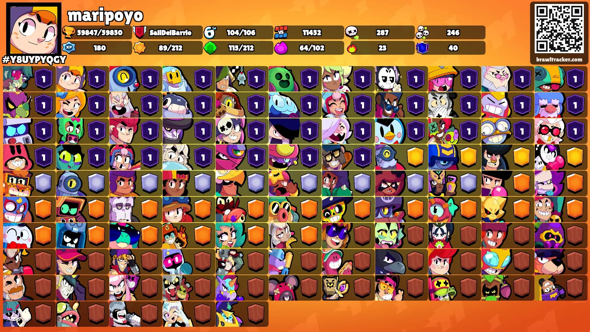 maripoyo's Ranks