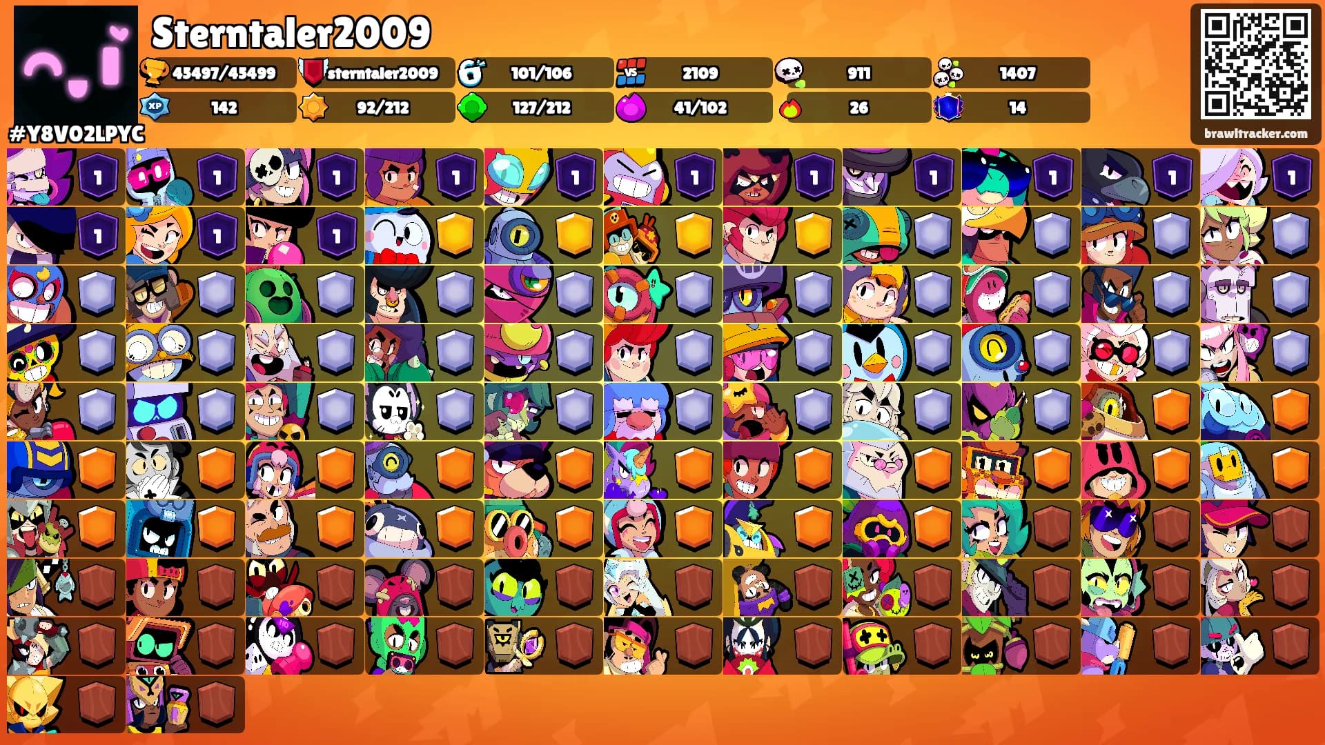 Sterntaler2009's Ranks