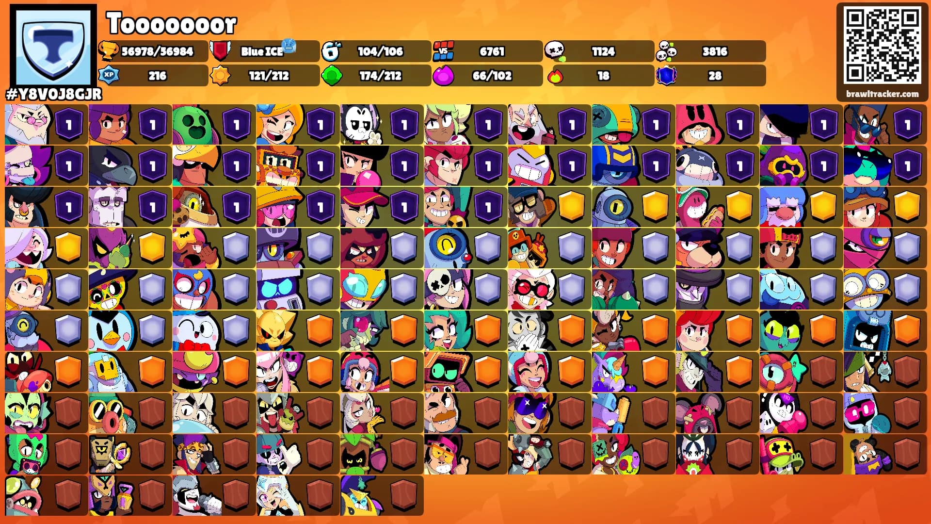 Tooooooor's Ranks