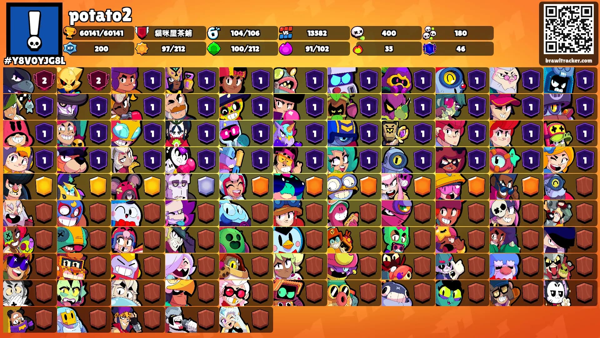 potato2's Ranks